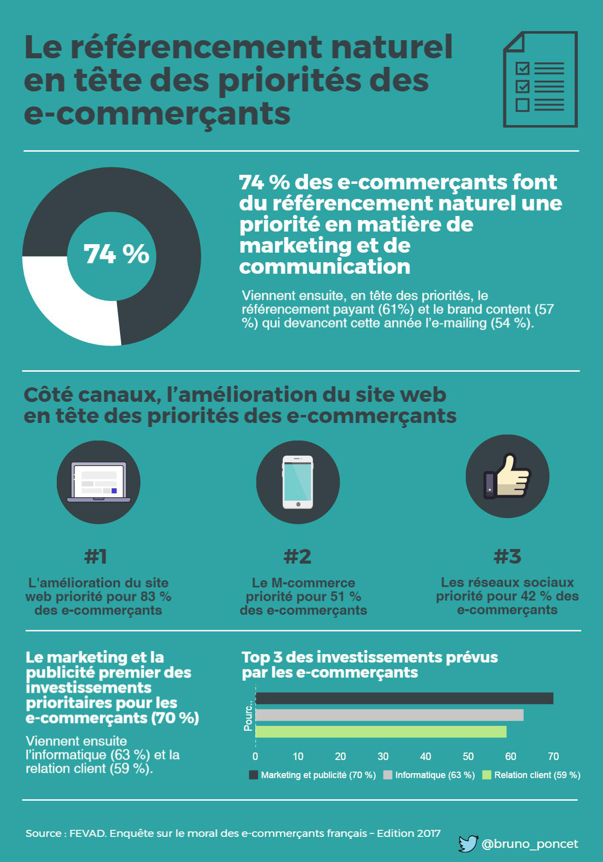 infographie referencement naturel ecommerce